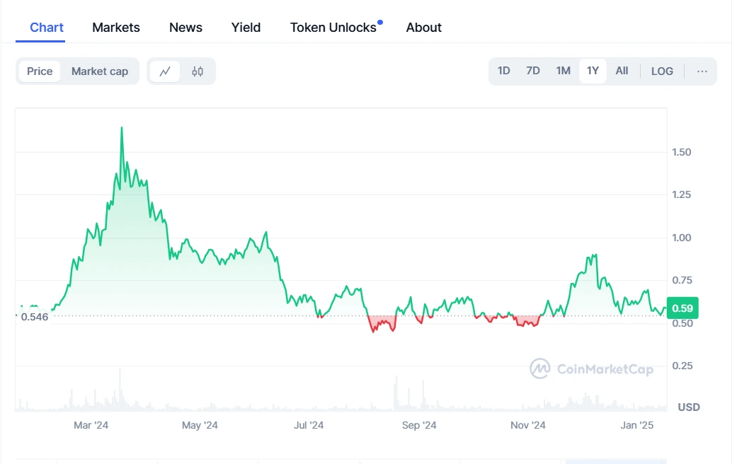 What is Flux Coin?