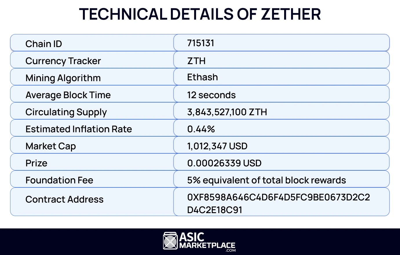 What is Zether?