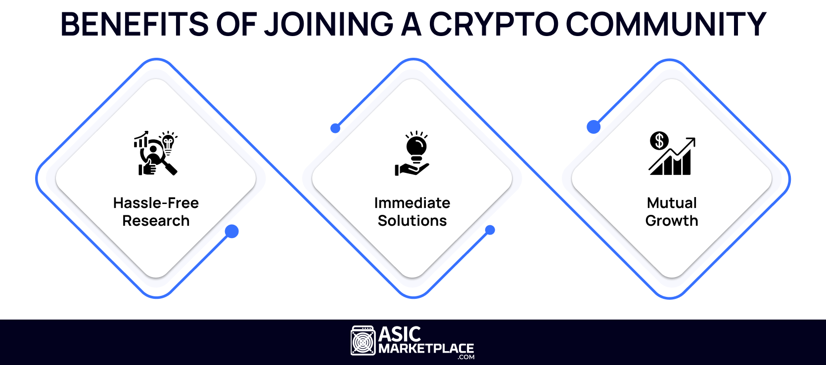 Explore the Best Crypto Communities of 2025