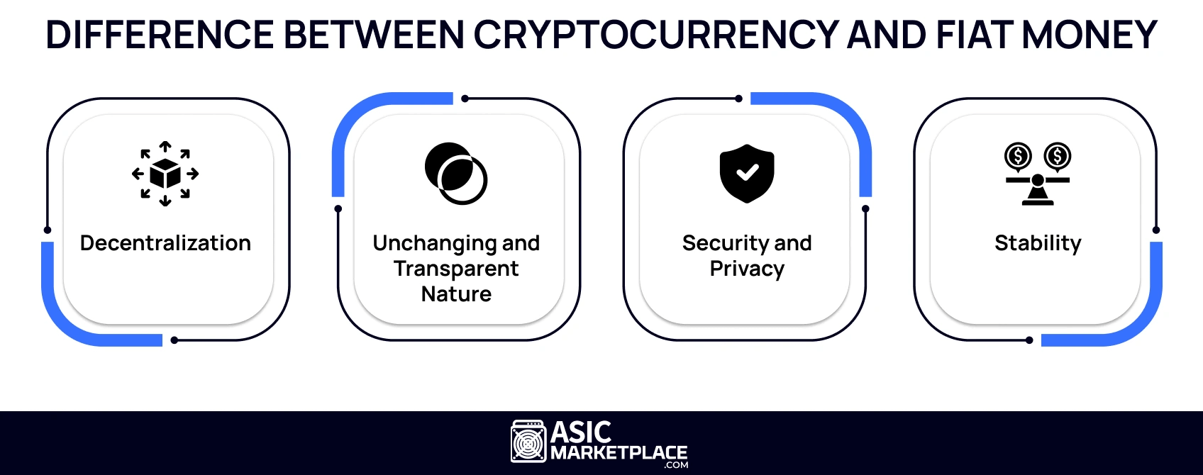 Cryptocurrency Vs. Fiat Money: Explained