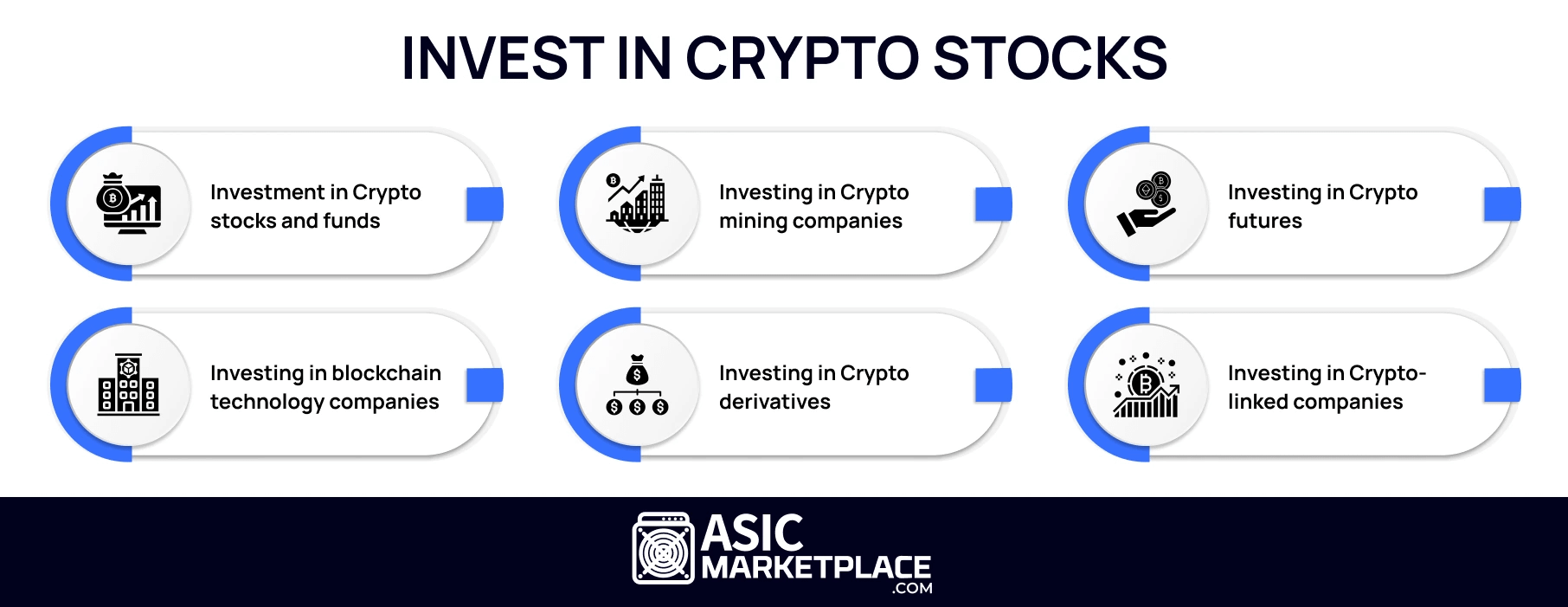 Invest in Crypto Without Buying It