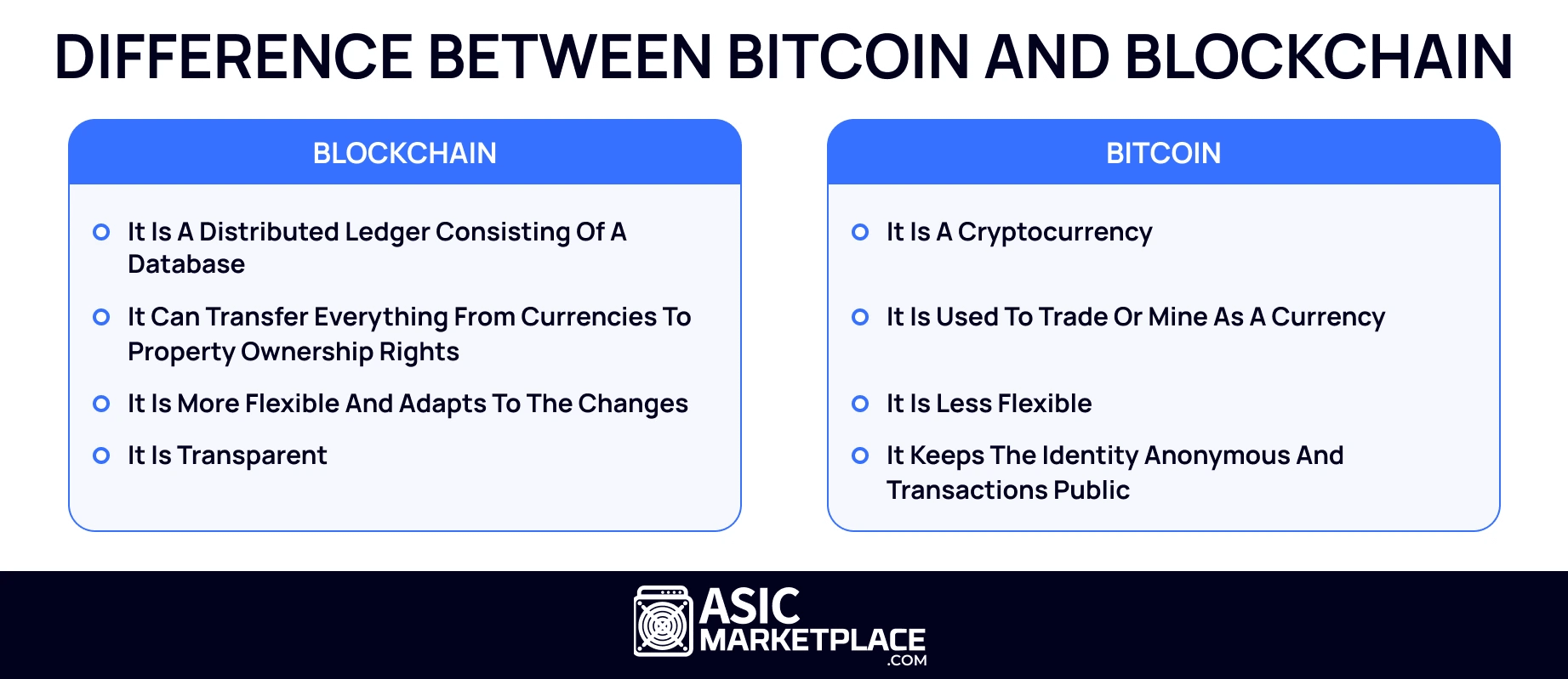 How Are Blockchain, Cryptocurrency, and Bitcoin Different?