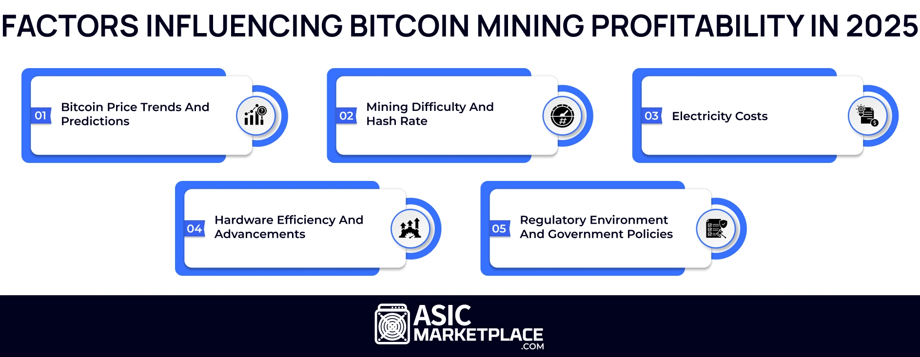 Is Bitcoin Mining Profitable in 2025?