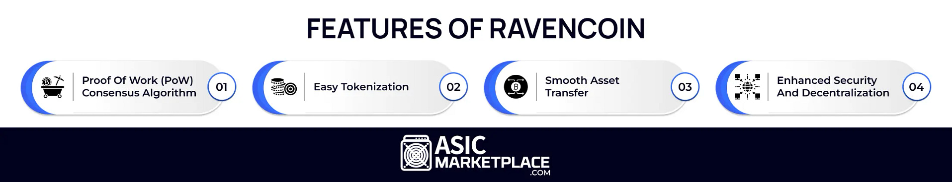 What is Ravencoin?