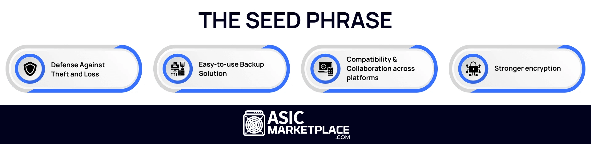 What is a Seed Phrase?