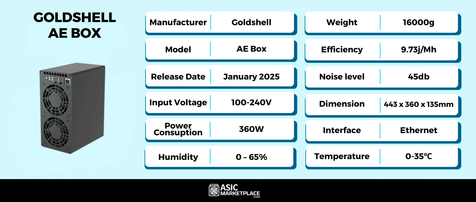 Best Aleo Miners of 2025