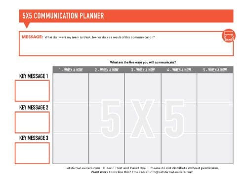 5×5 Communication: a Leadership Communication Strategy to Ensure Your Message Sticks